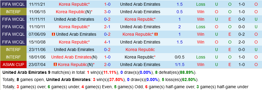 UAE vs Hàn Quốc