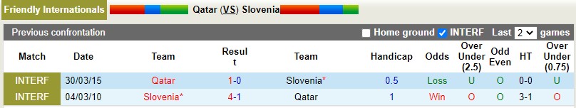 Qatar vs Slovenia
