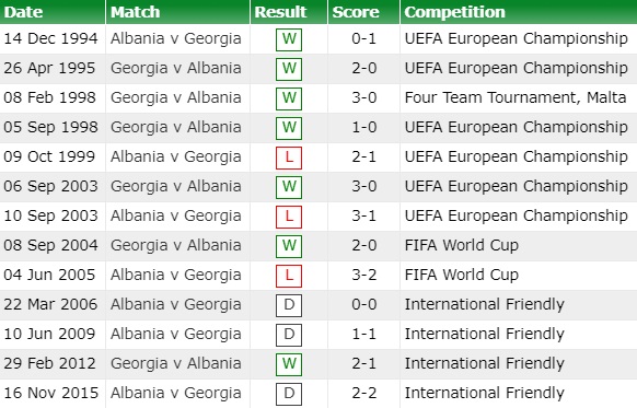 Albania vs Georgia