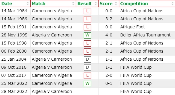 Algeria vs Cameroon