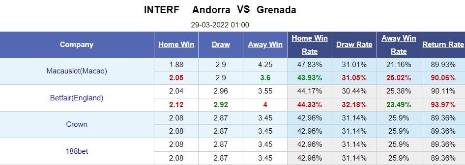 Andorra vs Grenada