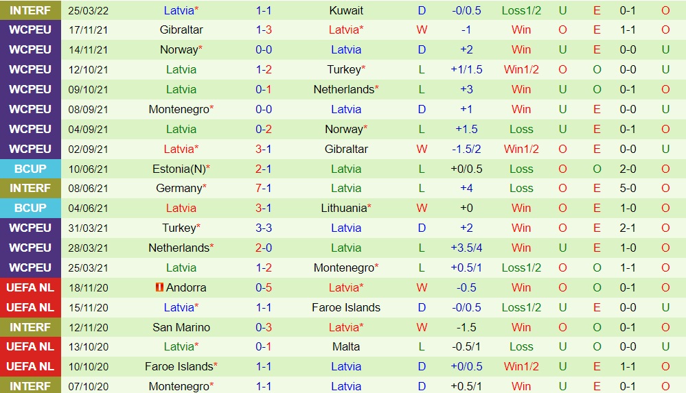Azerbaijan vs Latvia