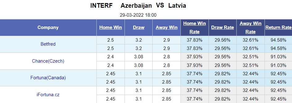Azerbaijan vs Latvia