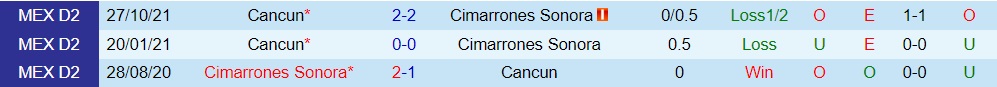 Cimarrones vs Cancun
