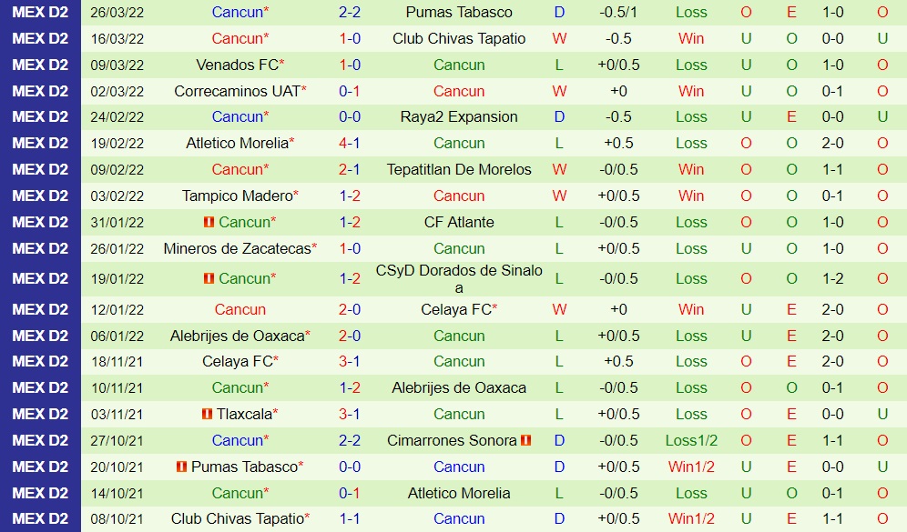 Cimarrones vs Cancun