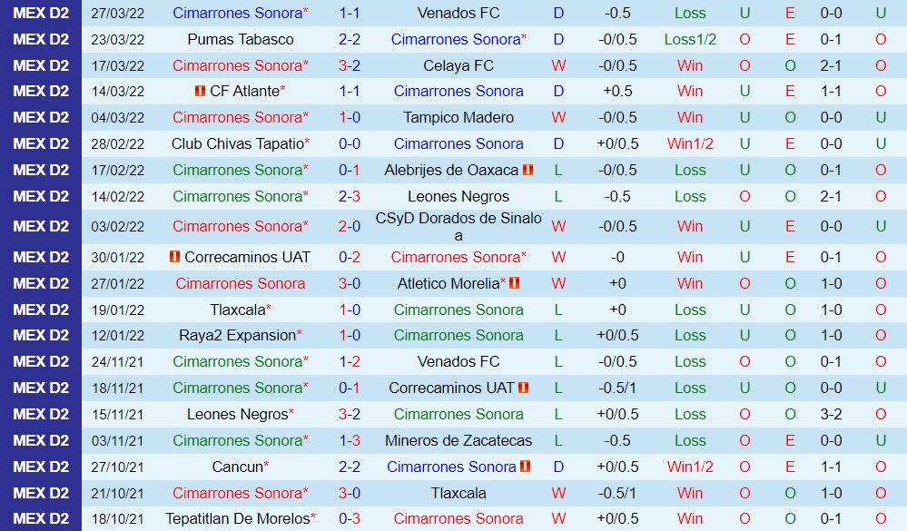 Cimarrones vs Cancun