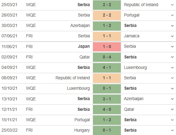 Đan Mạch vs Serbia