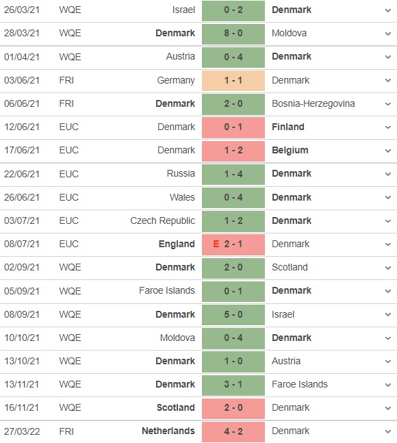 Đan Mạch vs Serbia