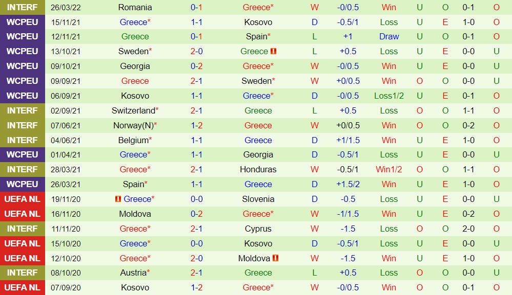 Montenegro vs Hy Lạp