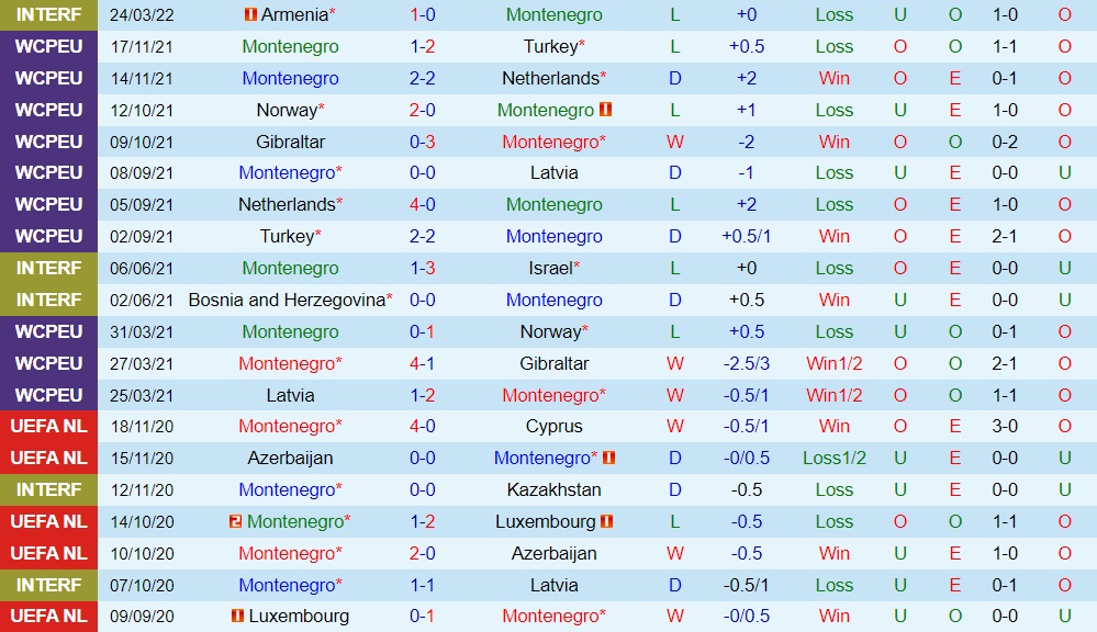 Montenegro vs Hy Lạp