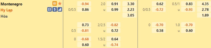 Montenegro vs Hy Lạp