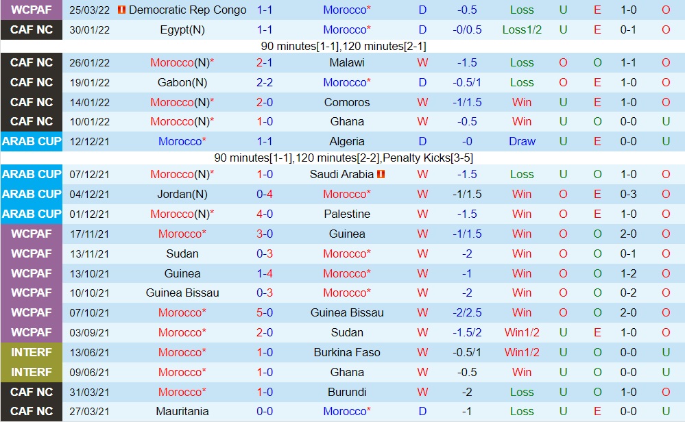 Morocco vs CHDC Congo