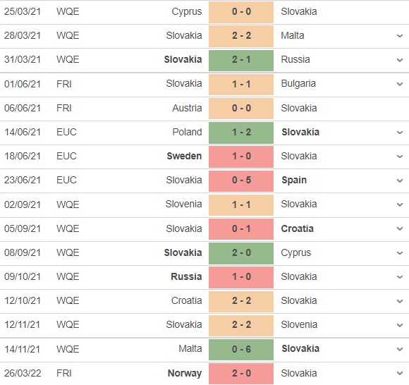 Phần Lan vs Slovakia