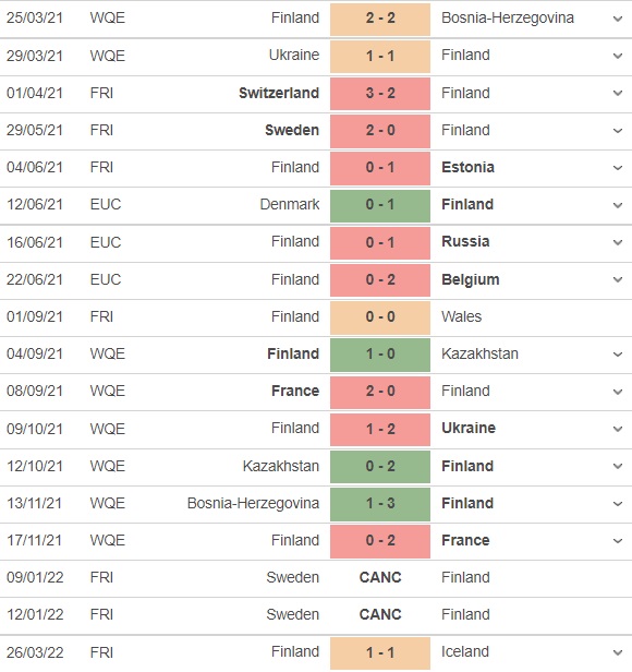Phần Lan vs Slovakia