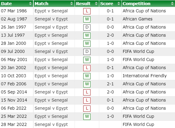 Senegal vs Ai Cập