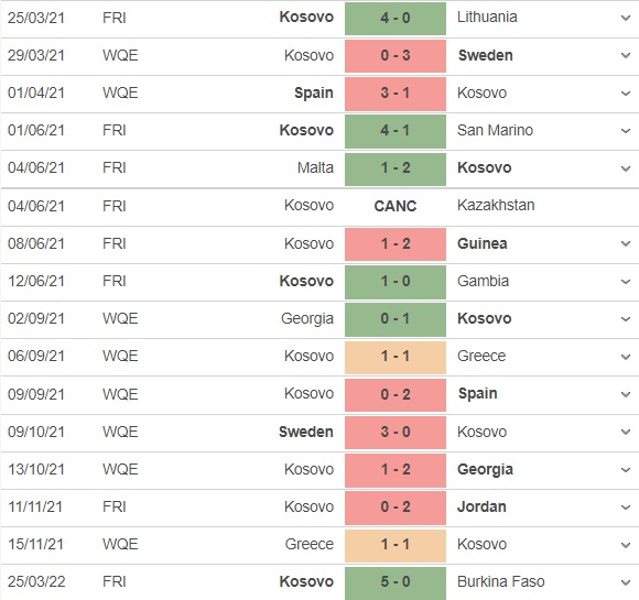 Thụy Sĩ vs Kosovo