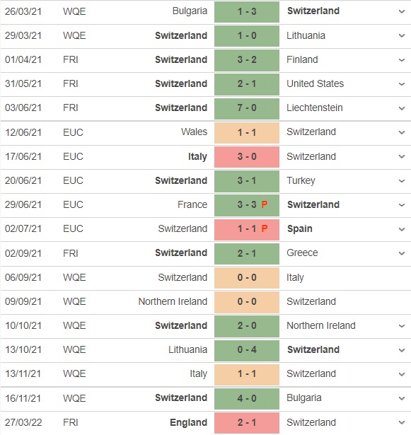 Thụy Sĩ vs Kosovo