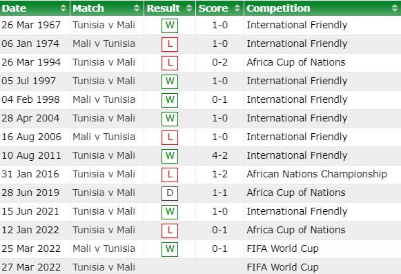 Tunisia vs Mali