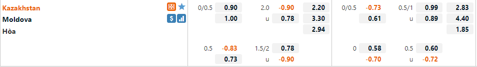 Kazakhstan vs Moldova Kazakhstan vs Moldova