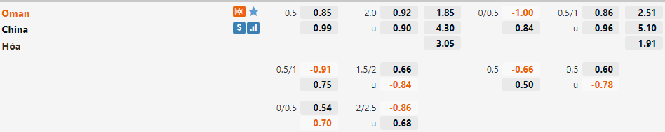 Oman vs Trung Quốc