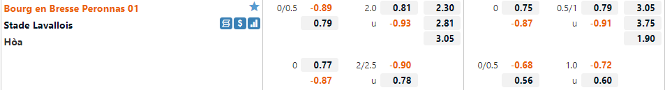 Peronnas vs Lavallois