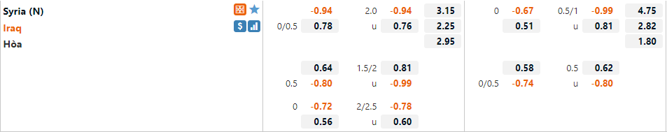 Syria vs Iraq Syria vs Iraq