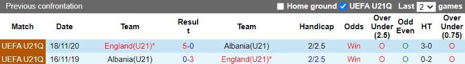 U21 Albania vs U21 Anh