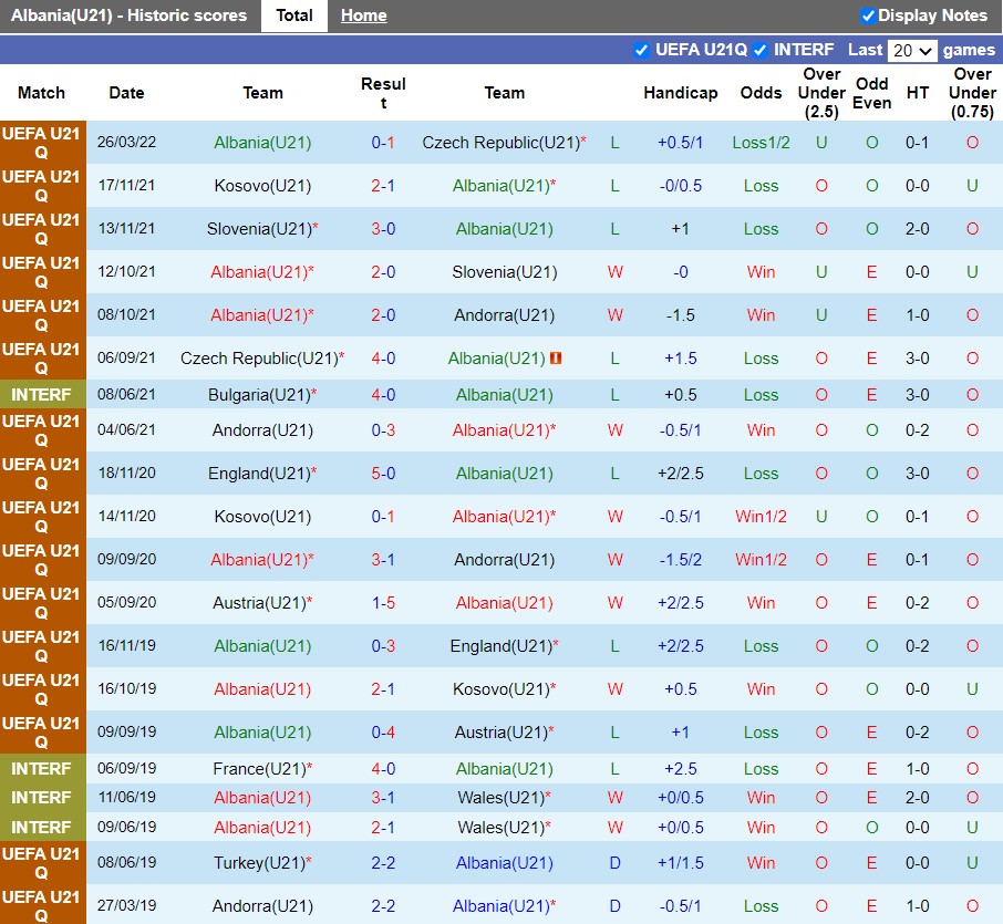 U21 Albania vs U21 Anh
