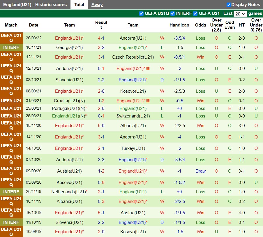 U21 Albania vs U21 Anh