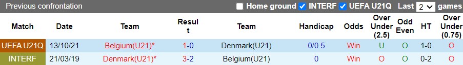 U21 Đan Mạch vs U21 Bỉ
