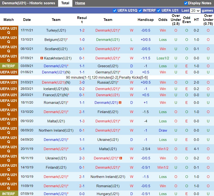 U21 Đan Mạch vs U21 Bỉ