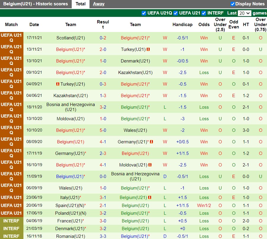 U21 Đan Mạch vs U21 Bỉ