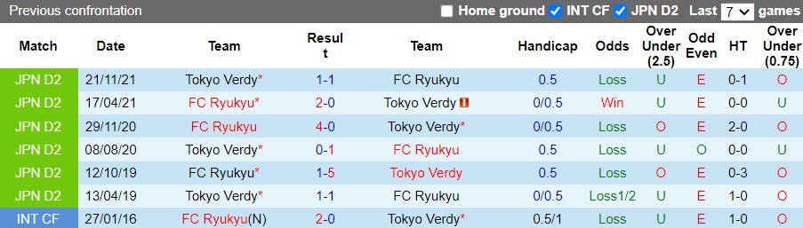 Ryukyu vs Tokyo Verdy