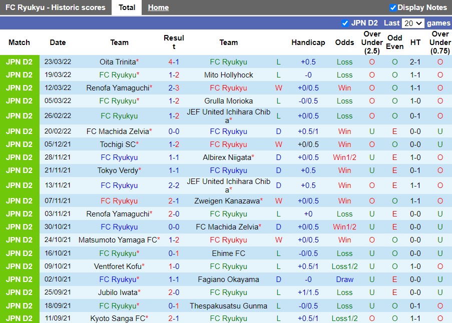 Ryukyu vs Tokyo Verdy