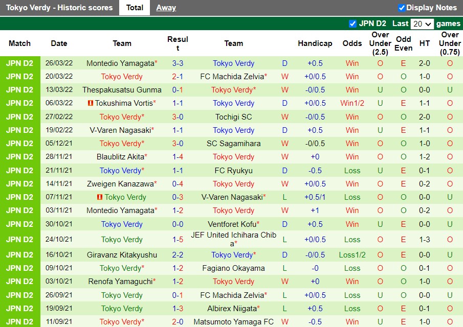 Ryukyu vs Tokyo Verdy