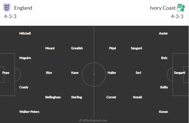 Anh vs Bờ Biển Ngà