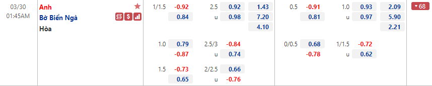 Anh vs Bờ Biển Ngà