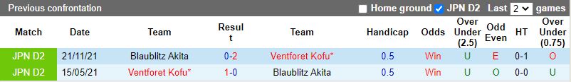 Blaublitz Akita vs Ventforet Kofu