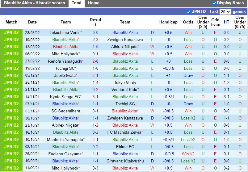 Blaublitz Akita vs Ventforet Kofu