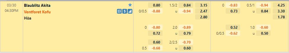 Blaublitz Akita vs Ventforet Kofu