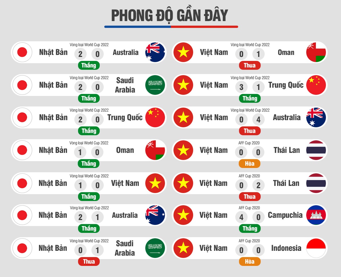 Nhận định Việt Nam vs Nhật Bản