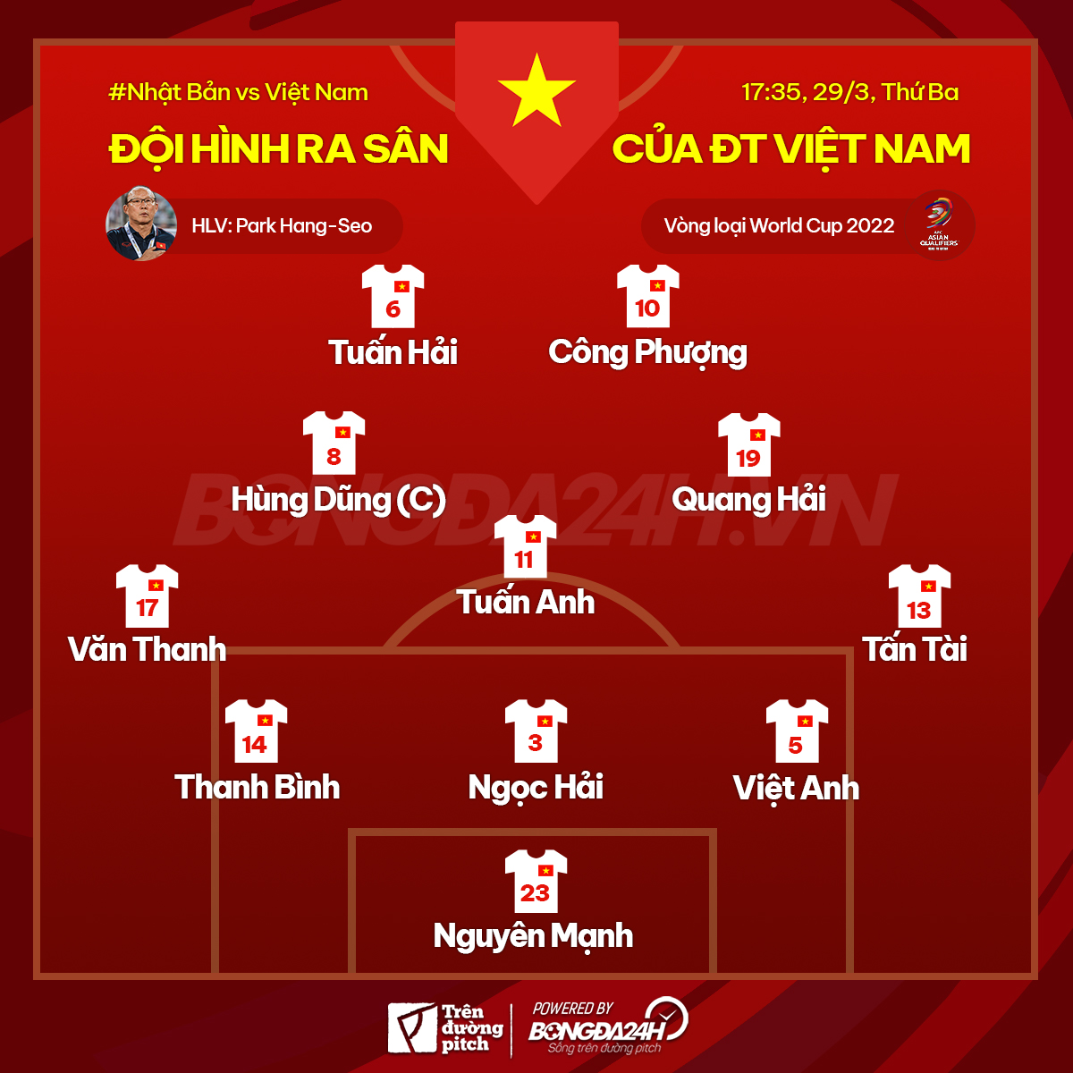 Đội hình đá chính ĐT Việt Nam gặp Nhật Bản