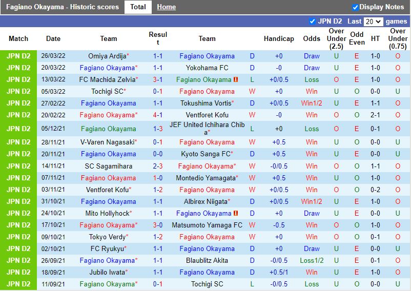 Fagiano Okayama vs Grulla Morioka