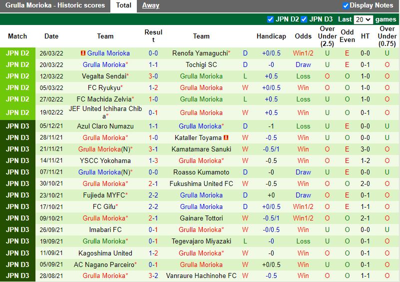 Fagiano Okayama vs Grulla Morioka
