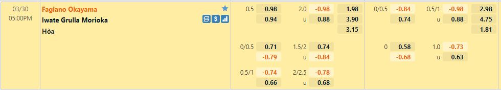 Fagiano Okayama vs Grulla Morioka