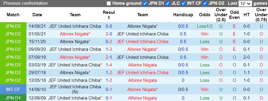 JEF United Chiba vs Albirex Niigata