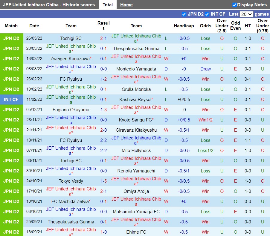 JEF United Chiba vs Albirex Niigata