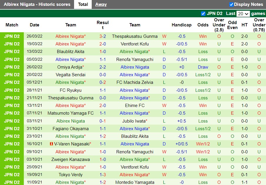 JEF United Chiba vs Albirex Niigata