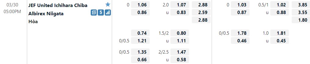 JEF United Chiba vs Albirex Niigata