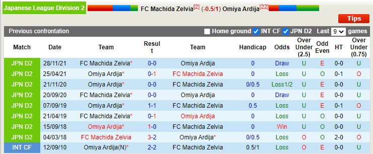 Machida Zelvia vs Omiya Ardija